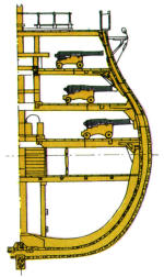 Sezione trasversale. Da AA. VV., "Storia della Marina", Fabbri Editori, Milano, 1978.